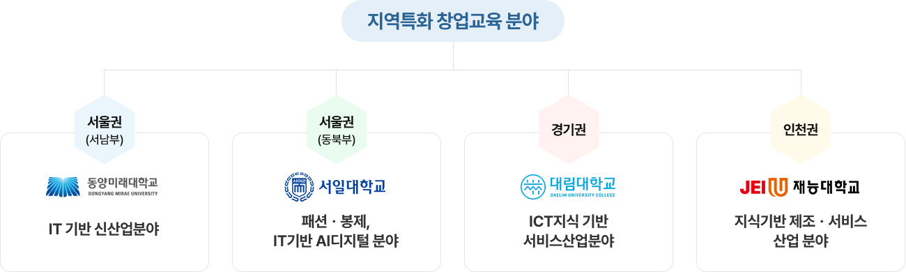 하기 설명 참조
