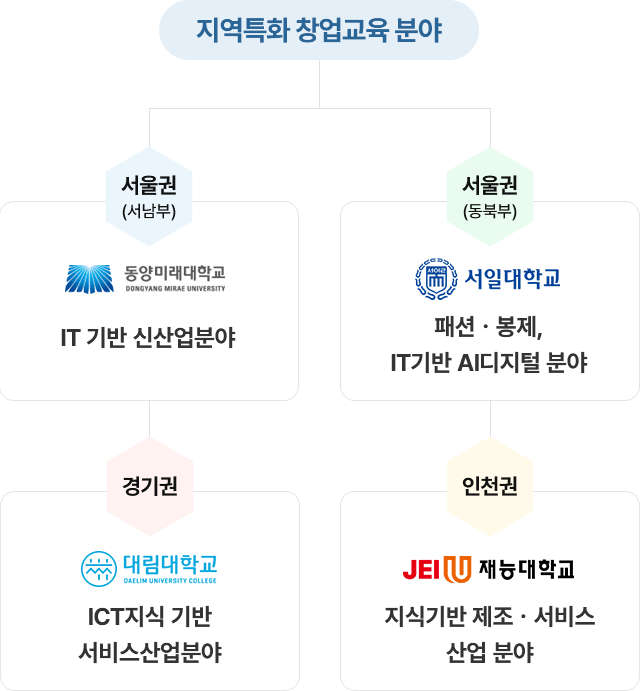 하기 설명 참조