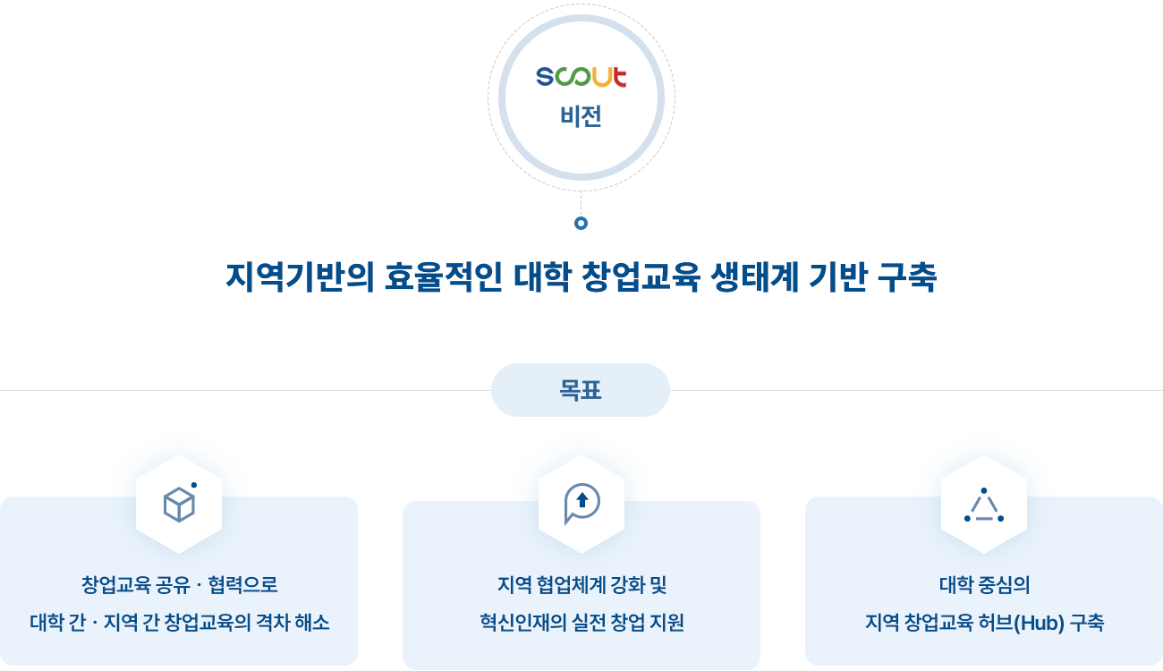 하기 설명 참조