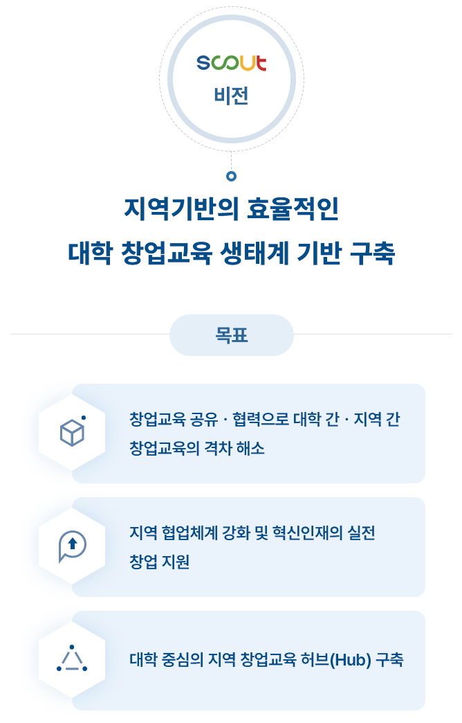 하기 설명 참조