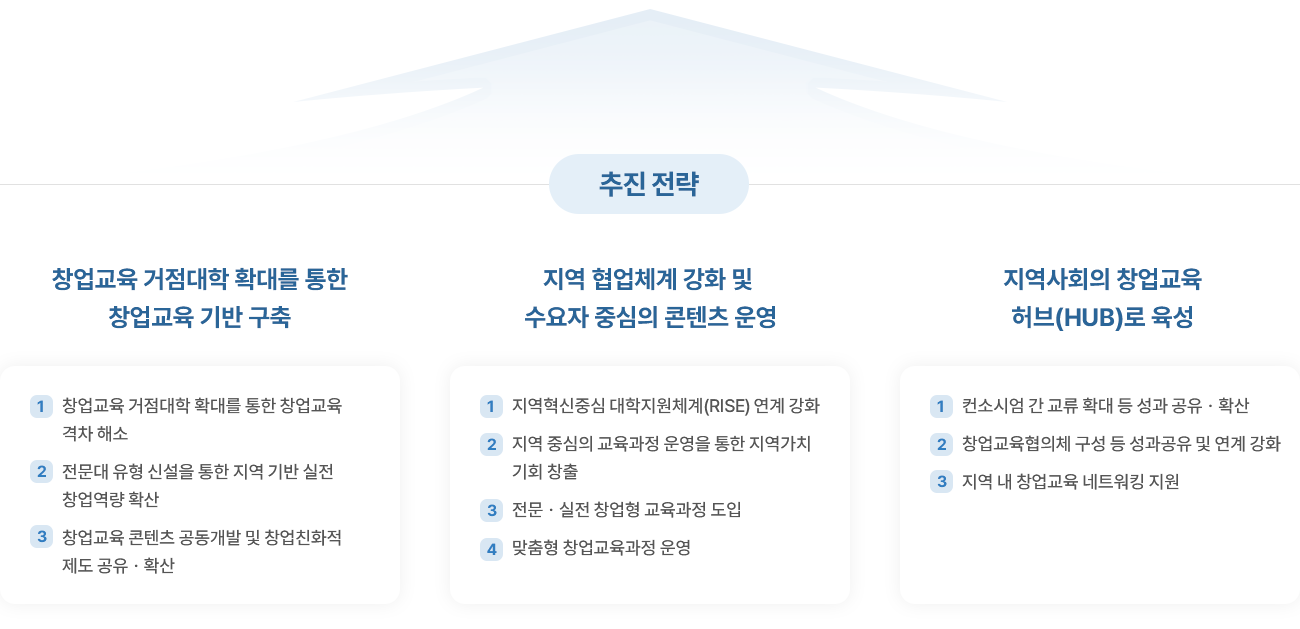 하기 설명 참조