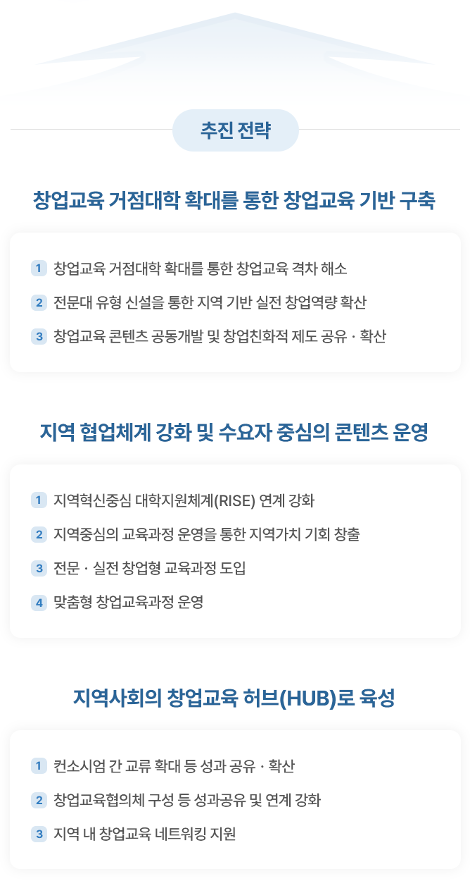 하기 설명 참조